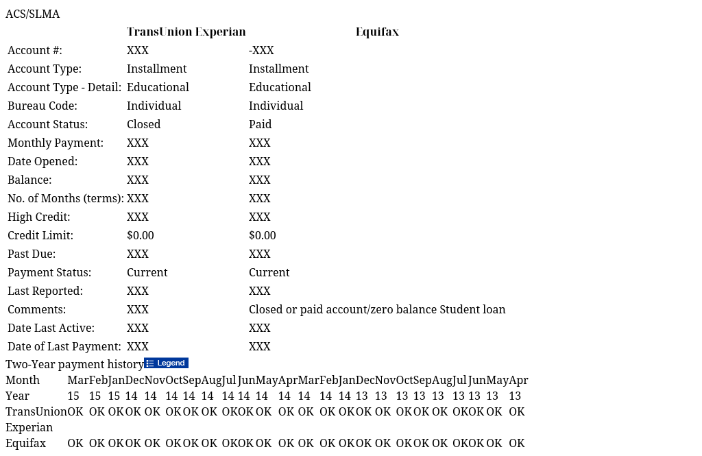 ACS/SLMA IdentityIQ Report