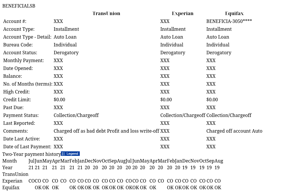 BENEFICIALSB IdentityIQ Report