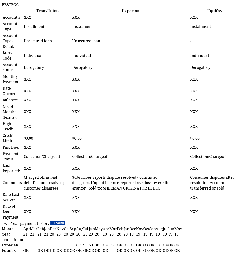 BESTEGG IdentityIQ Report