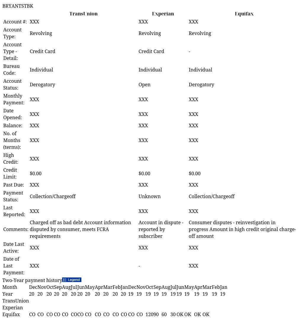 BRYANTSTBK IdentityIQ Report