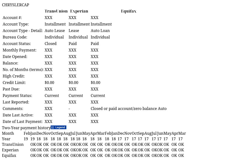 CHRYSLERCAP IdentityIQ Report