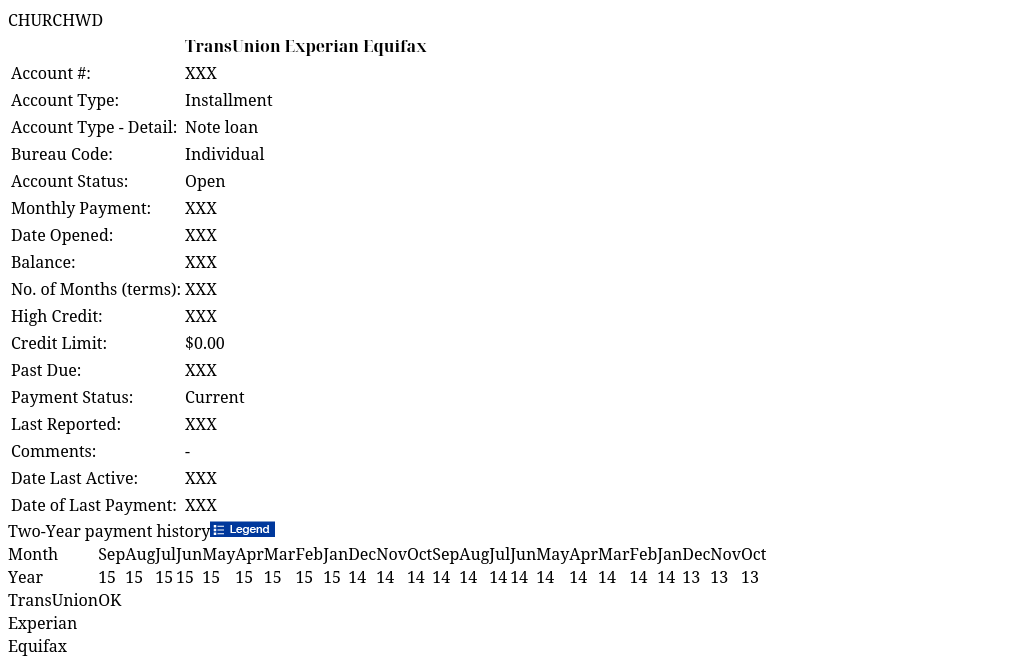 CHURCHWD IdentityIQ Report