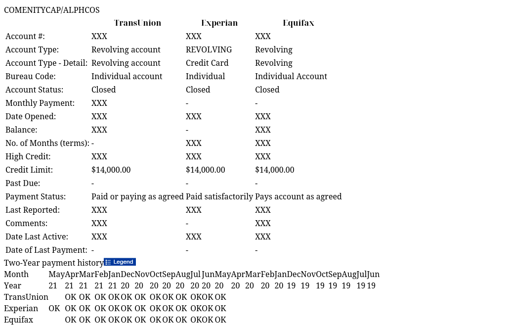 COMENITYCAP/ALPHCOS IdentityIQ Report