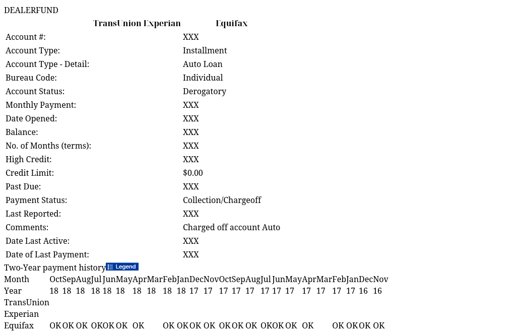 DEALERFUND IdentityIQ Report