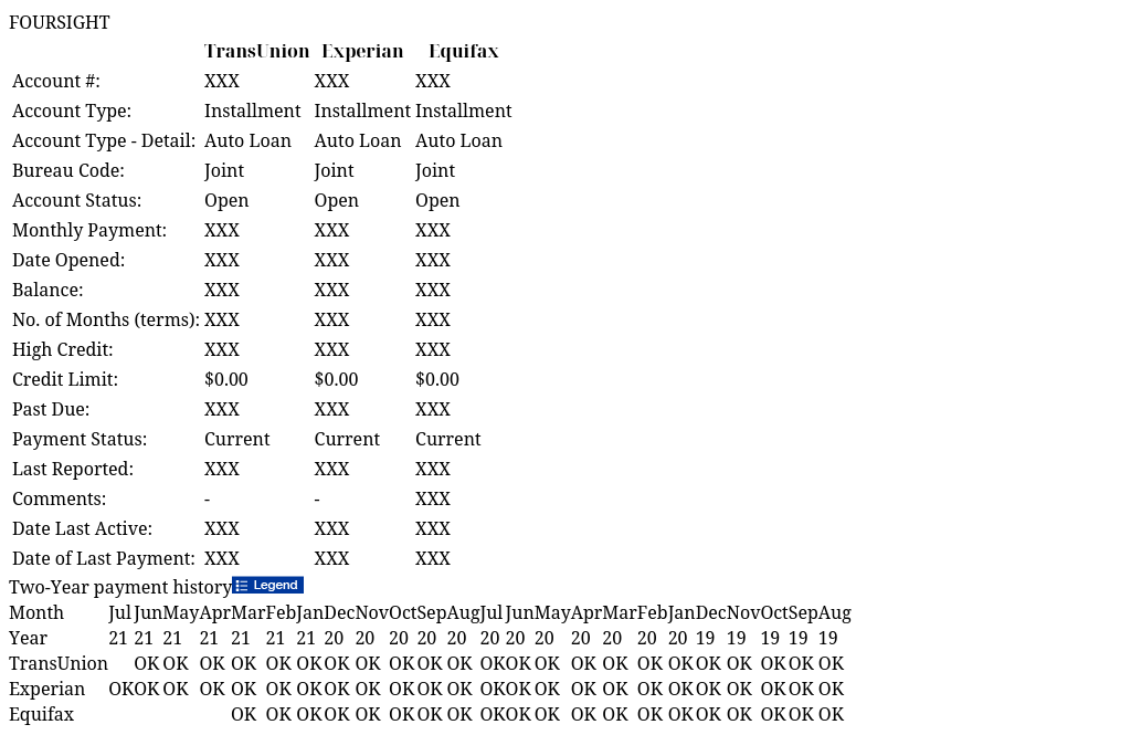 FOURSIGHT IdentityIQ Report